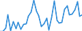 Flow: Exports / Measure: Values / Partner Country: World / Reporting Country: Switzerland incl. Liechtenstein