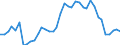 Flow: Exports / Measure: Values / Partner Country: World / Reporting Country: United Kingdom