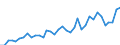 Flow: Exports / Measure: Values / Partner Country: World / Reporting Country: USA incl. PR. & Virgin Isds.