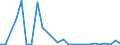 Flow: Exports / Measure: Values / Partner Country: Australia / Reporting Country: Belgium