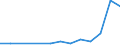 Flow: Exports / Measure: Values / Partner Country: Australia / Reporting Country: Canada