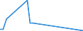 Flow: Exports / Measure: Values / Partner Country: Australia / Reporting Country: Finland