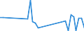 Flow: Exports / Measure: Values / Partner Country: Australia / Reporting Country: France incl. Monaco & overseas