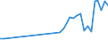 Flow: Exports / Measure: Values / Partner Country: Australia / Reporting Country: Germany