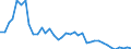 Flow: Exports / Measure: Values / Partner Country: Australia / Reporting Country: Japan