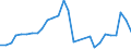 Flow: Exports / Measure: Values / Partner Country: Australia / Reporting Country: Korea, Rep. of