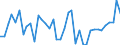 Flow: Exports / Measure: Values / Partner Country: Australia / Reporting Country: United Kingdom