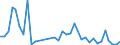 Flow: Exports / Measure: Values / Partner Country: Australia / Reporting Country: USA incl. PR. & Virgin Isds.