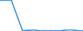 Flow: Exports / Measure: Values / Partner Country: Belgium, Luxembourg / Reporting Country: Belgium