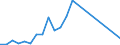 Flow: Exports / Measure: Values / Partner Country: Belgium, Luxembourg / Reporting Country: Finland