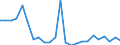 Flow: Exports / Measure: Values / Partner Country: Belgium, Luxembourg / Reporting Country: France incl. Monaco & overseas