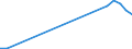 Flow: Exports / Measure: Values / Partner Country: Belgium, Luxembourg / Reporting Country: Germany