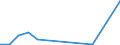 Flow: Exports / Measure: Values / Partner Country: Belgium, Luxembourg / Reporting Country: Korea, Rep. of