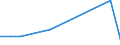 Flow: Exports / Measure: Values / Partner Country: Belgium, Luxembourg / Reporting Country: Poland