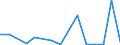 Flow: Exports / Measure: Values / Partner Country: Belgium, Luxembourg / Reporting Country: Spain