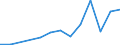 Flow: Exports / Measure: Values / Partner Country: Belgium, Luxembourg / Reporting Country: Turkey