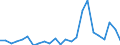 Flow: Exports / Measure: Values / Partner Country: Belgium, Luxembourg / Reporting Country: United Kingdom