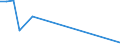 Flow: Exports / Measure: Values / Partner Country: China / Reporting Country: Austria