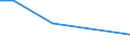 Flow: Exports / Measure: Values / Partner Country: China / Reporting Country: Czech Rep.