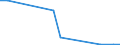 Flow: Exports / Measure: Values / Partner Country: China / Reporting Country: Finland