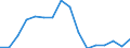 Flow: Exports / Measure: Values / Partner Country: China / Reporting Country: Germany