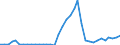 Flow: Exports / Measure: Values / Partner Country: World / Reporting Country: Australia