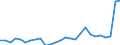 Flow: Exports / Measure: Values / Partner Country: World / Reporting Country: Austria