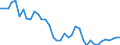 Flow: Exports / Measure: Values / Partner Country: World / Reporting Country: Canada