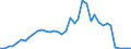 Flow: Exports / Measure: Values / Partner Country: World / Reporting Country: Finland