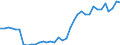 Flow: Exports / Measure: Values / Partner Country: World / Reporting Country: France incl. Monaco & overseas