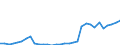 Flow: Exports / Measure: Values / Partner Country: World / Reporting Country: Hungary