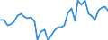 Flow: Exports / Measure: Values / Partner Country: World / Reporting Country: Japan