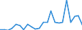 Flow: Exports / Measure: Values / Partner Country: World / Reporting Country: Luxembourg