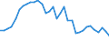 Flow: Exports / Measure: Values / Partner Country: World / Reporting Country: Mexico