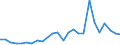 Flow: Exports / Measure: Values / Partner Country: World / Reporting Country: Slovakia