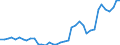 Flow: Exports / Measure: Values / Partner Country: World / Reporting Country: Spain