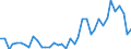 Flow: Exports / Measure: Values / Partner Country: World / Reporting Country: Switzerland incl. Liechtenstein