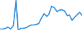 Flow: Exports / Measure: Values / Partner Country: World / Reporting Country: United Kingdom