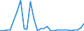 Flow: Exports / Measure: Values / Partner Country: Australia / Reporting Country: Belgium