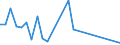 Flow: Exports / Measure: Values / Partner Country: Australia / Reporting Country: Chile