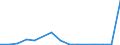 Flow: Exports / Measure: Values / Partner Country: Australia / Reporting Country: Czech Rep.