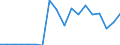 Flow: Exports / Measure: Values / Partner Country: Australia / Reporting Country: Denmark