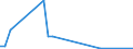 Flow: Exports / Measure: Values / Partner Country: Australia / Reporting Country: Finland