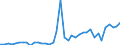 Flow: Exports / Measure: Values / Partner Country: Australia / Reporting Country: Germany