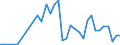 Flow: Exports / Measure: Values / Partner Country: Australia / Reporting Country: Greece