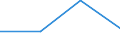 Flow: Exports / Measure: Values / Partner Country: Australia / Reporting Country: Israel