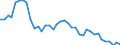 Flow: Exports / Measure: Values / Partner Country: Australia / Reporting Country: Japan