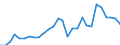 Flow: Exports / Measure: Values / Partner Country: Australia / Reporting Country: Korea, Rep. of