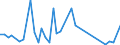 Flow: Exports / Measure: Values / Partner Country: Australia / Reporting Country: Netherlands