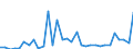 Flow: Exports / Measure: Values / Partner Country: Australia / Reporting Country: New Zealand